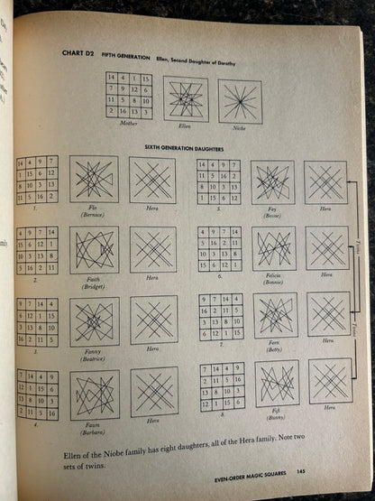 The Wonders of Magic Squares - Jim Moran